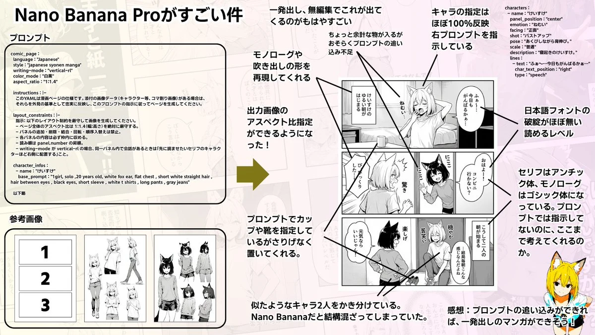 Japanese Shonen Manga Page Layout