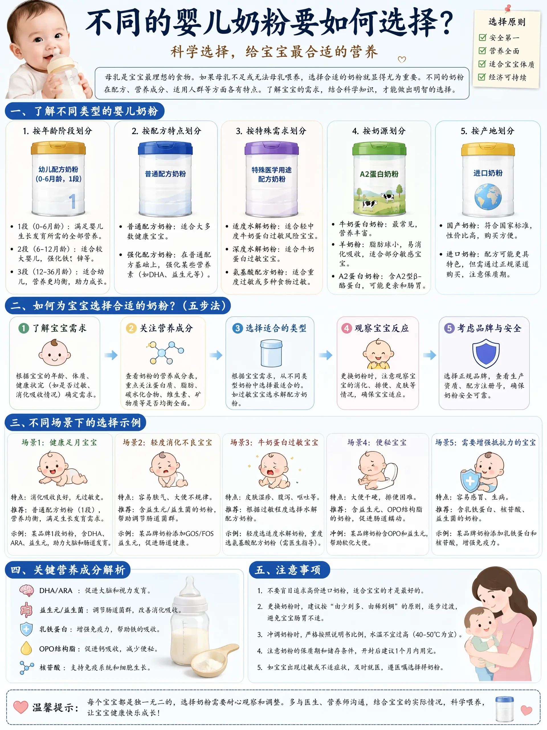 How to Choose Infant Formula Guide