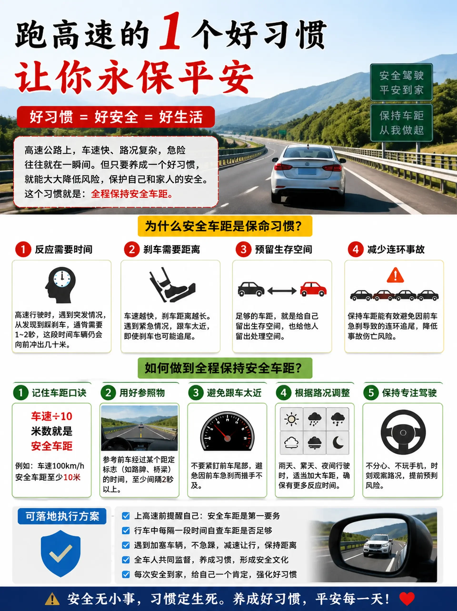 Highway Driving Safety Infographic