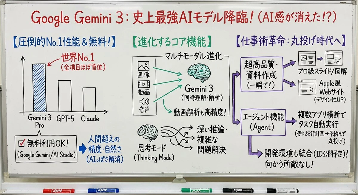 professor explaining complex concepts on whiteboard