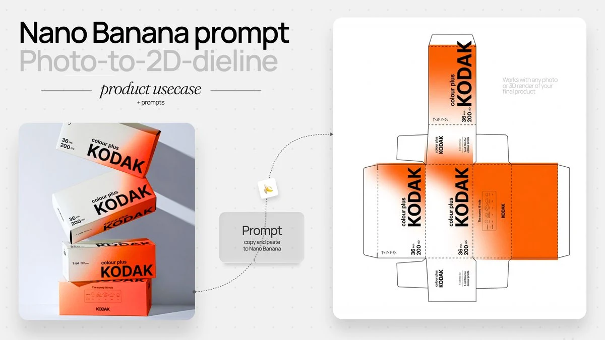 Product Packaging Delineine Generator Prompt